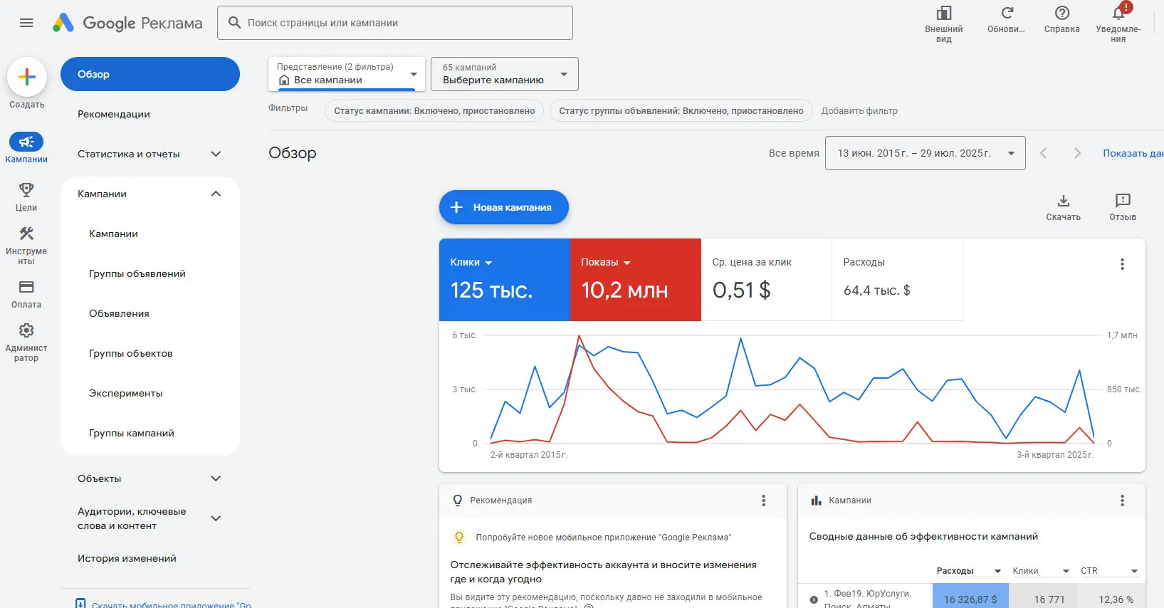 Статистика расходов Google Ads